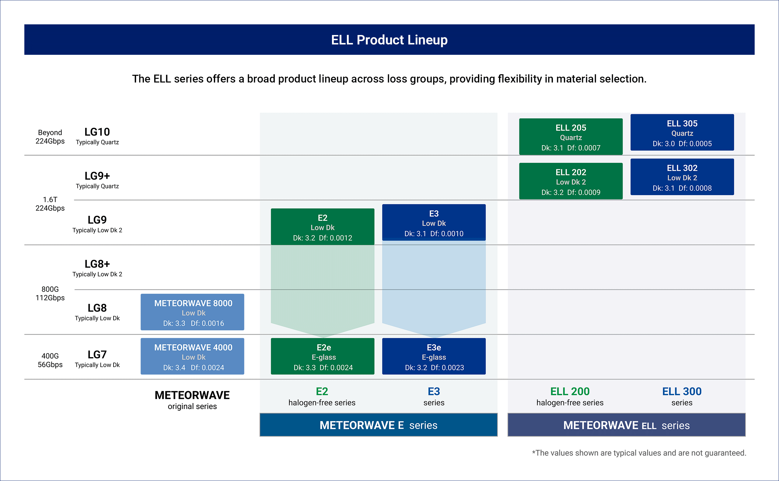 ELL Product Lineup