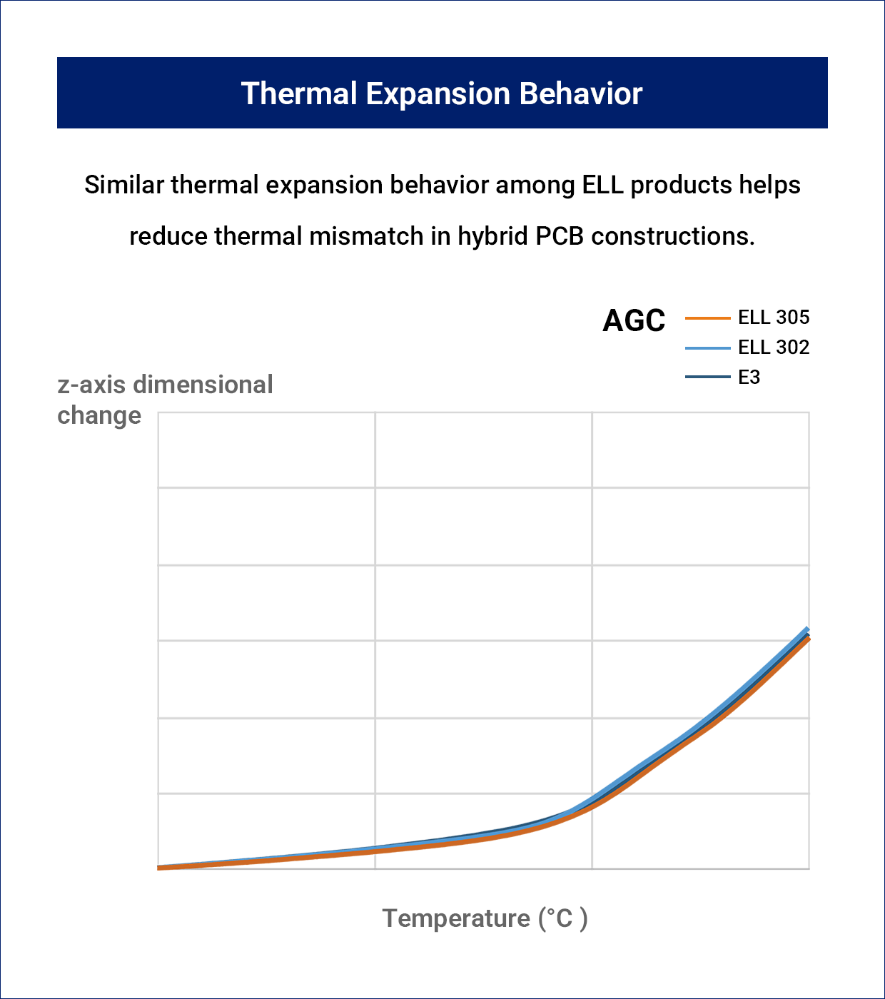 Thermal Expansion Behavior technical data