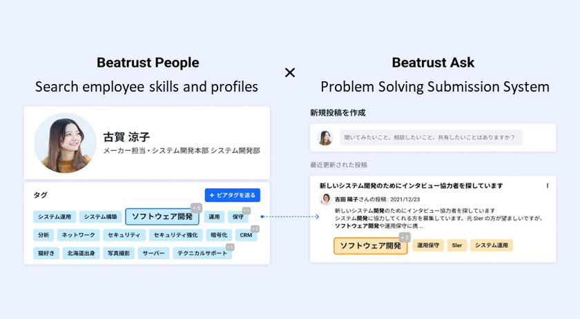 Features of Beatrust Ask